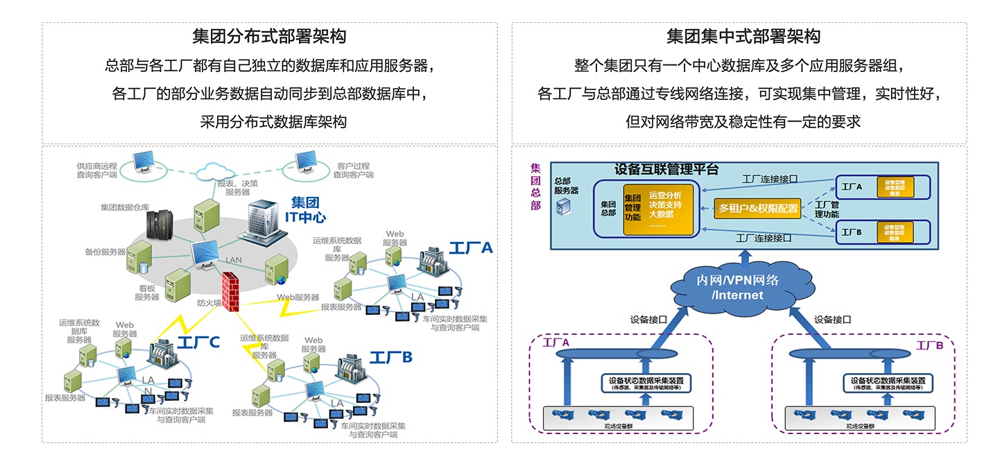 卡奥斯,工业互联网,智能制造,数字化转型,数字孪生