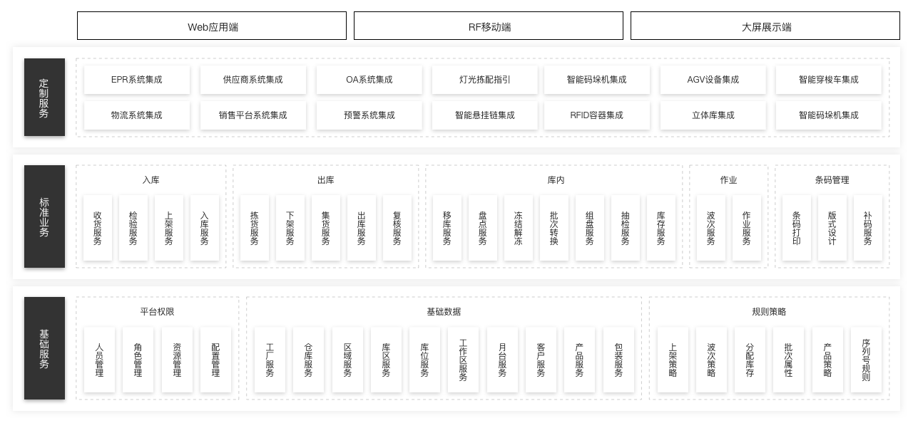 卡奥斯,工业互联网,智能制造,数字化转型,数字孪生