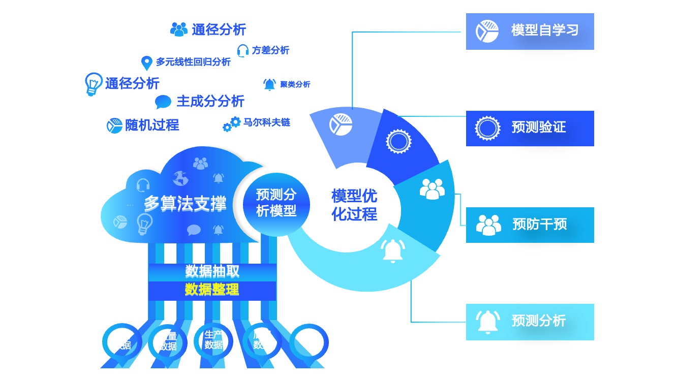 应用场景_卡奥斯,工业互联网,智能制造,数字化转型,数字孪生