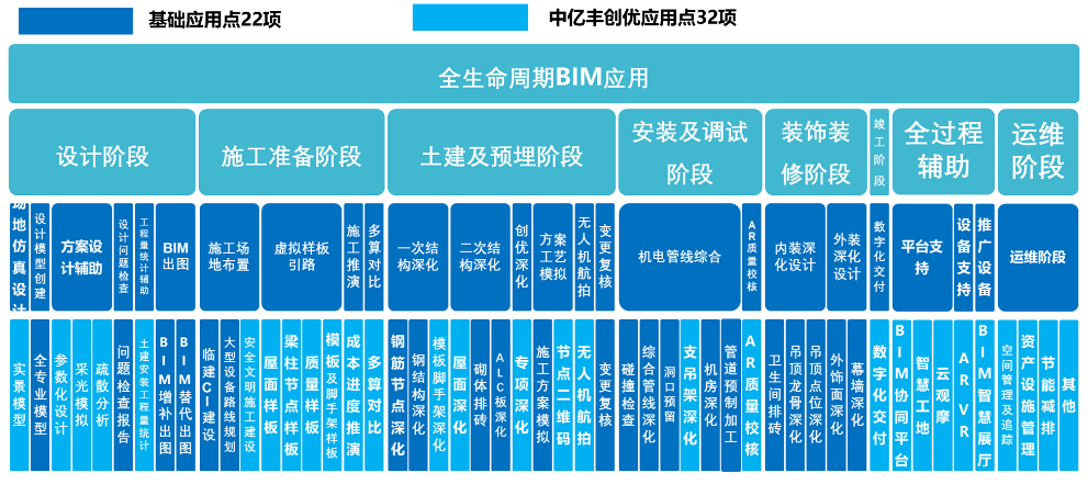 卡奥斯,工业互联网,智能制造,数字化转型,数字孪生