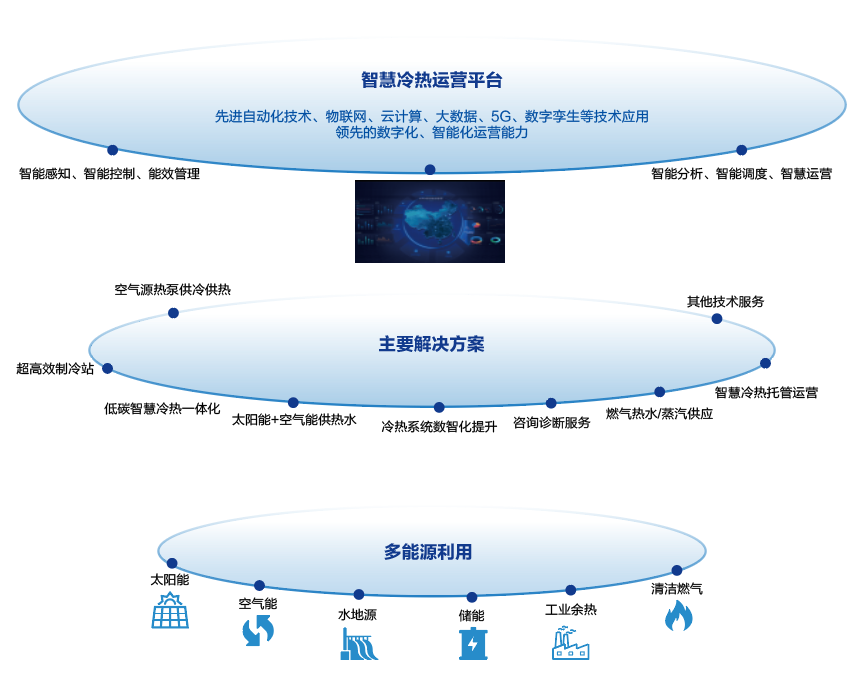 卡奥斯,工业互联网,智能制造,数字化转型,数字孪生