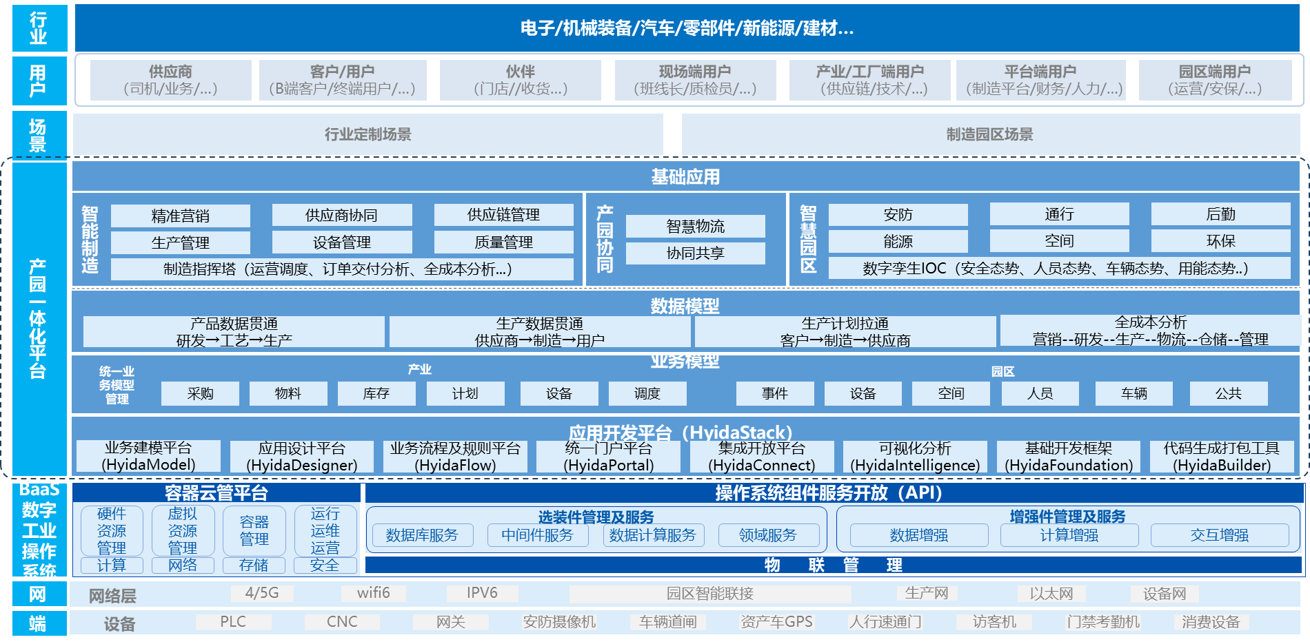 卡奥斯,工业互联网,智能制造,数字化转型,数字孪生