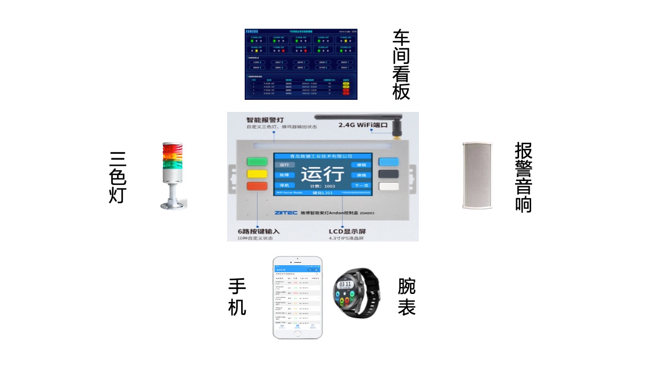 应用场景_卡奥斯,工业互联网,智能制造,数字化转型,数字孪生