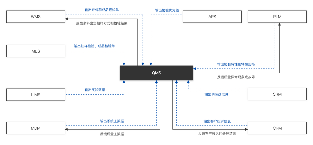 卡奥斯,工业互联网,智能制造,数字化转型,数字孪生