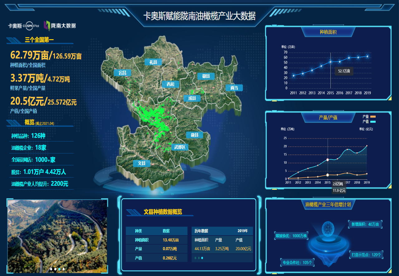 卡奥斯,工业互联网,智能制造,数字化转型,数字孪生
