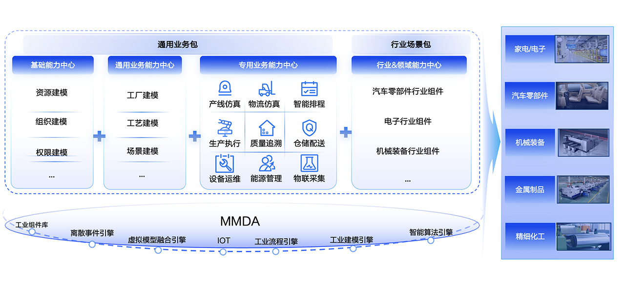 卡奥斯,工业互联网,智能制造,数字化转型,数字孪生