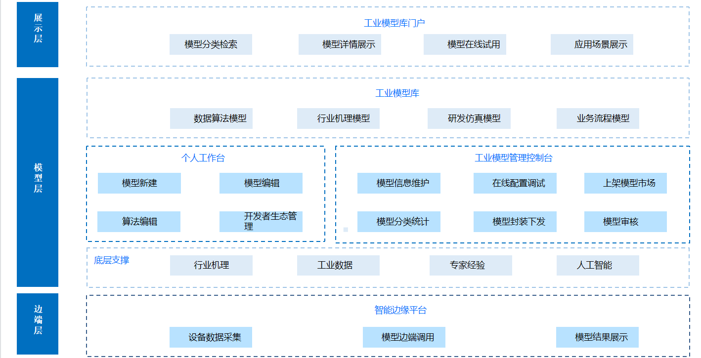 卡奥斯,工业互联网,智能制造,数字化转型,数字孪生