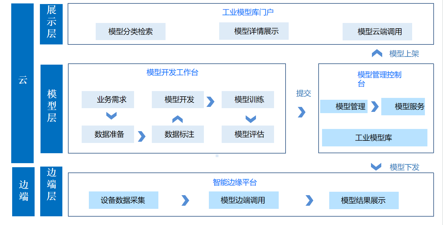 卡奥斯,工业互联网,智能制造,数字化转型,数字孪生