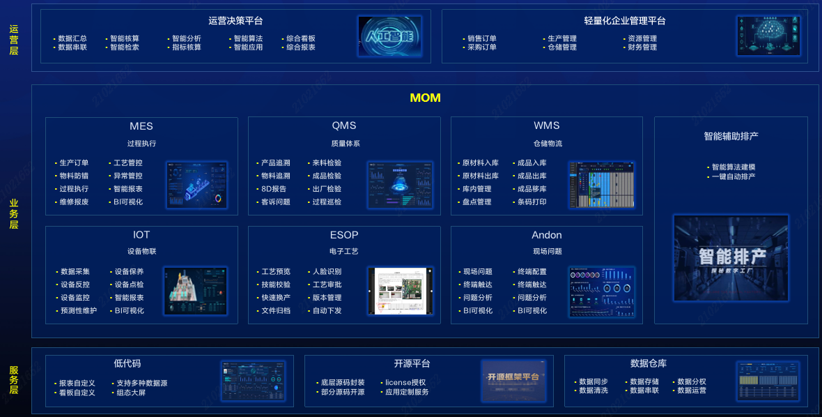 卡奥斯,工业互联网,智能制造,数字化转型,数字孪生