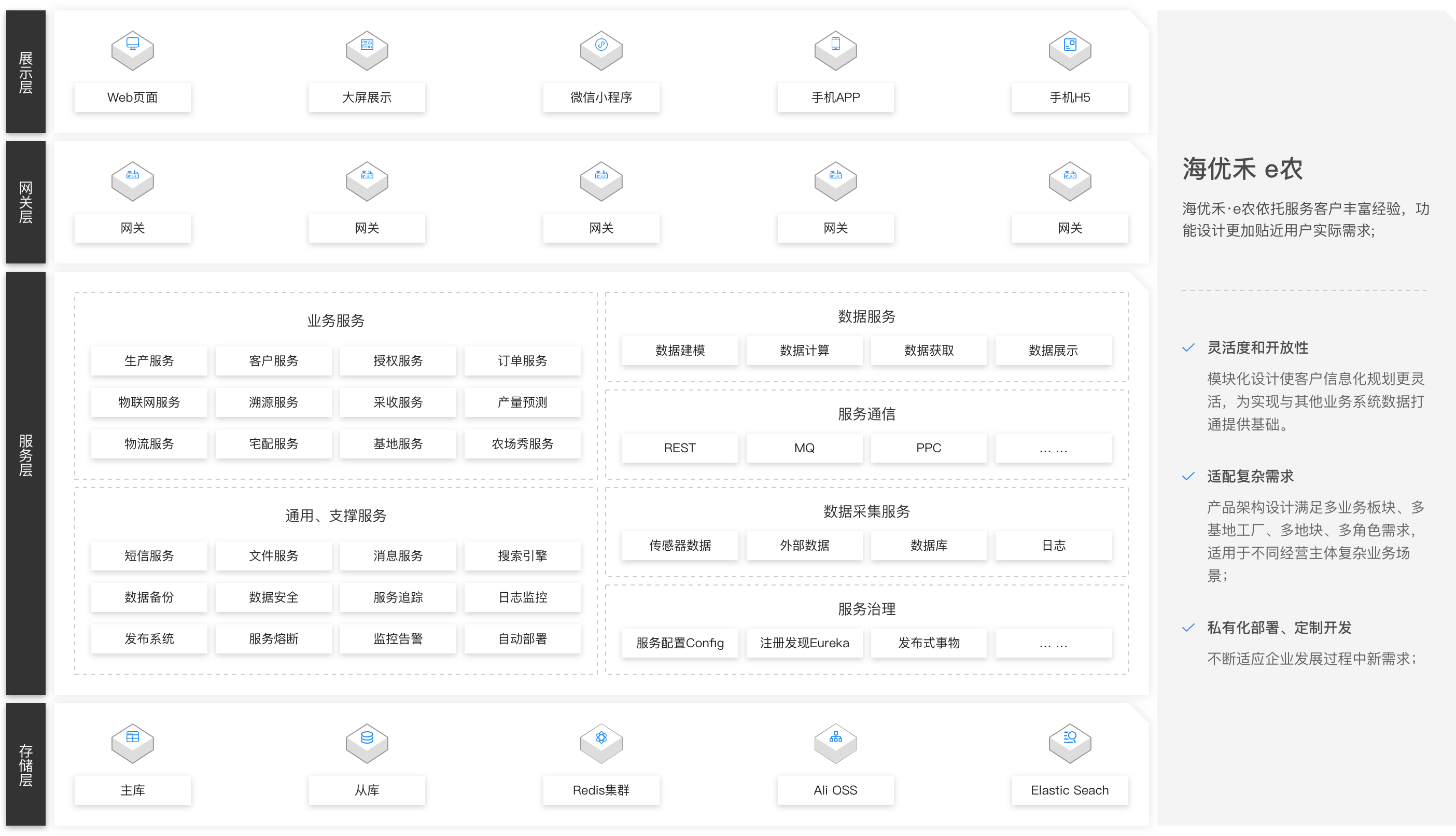 卡奥斯,工业互联网,智能制造,数字化转型,数字孪生