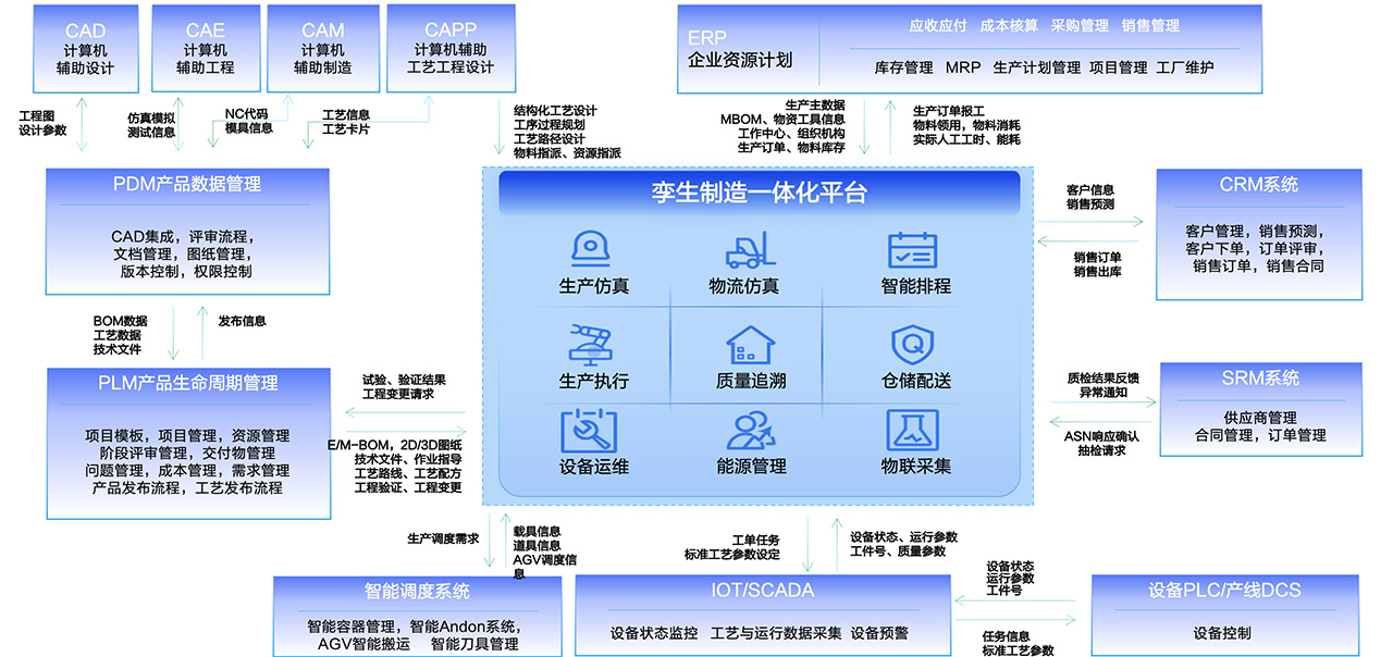 卡奥斯,工业互联网,智能制造,数字化转型,数字孪生