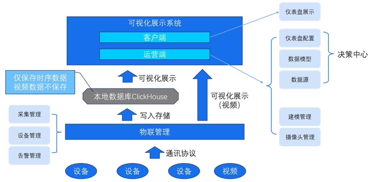 卡奥斯,工业互联网,智能制造,数字化转型,数字孪生