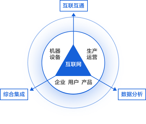 卡奥斯,工业互联网,智能制造,数字化转型,数字孪生