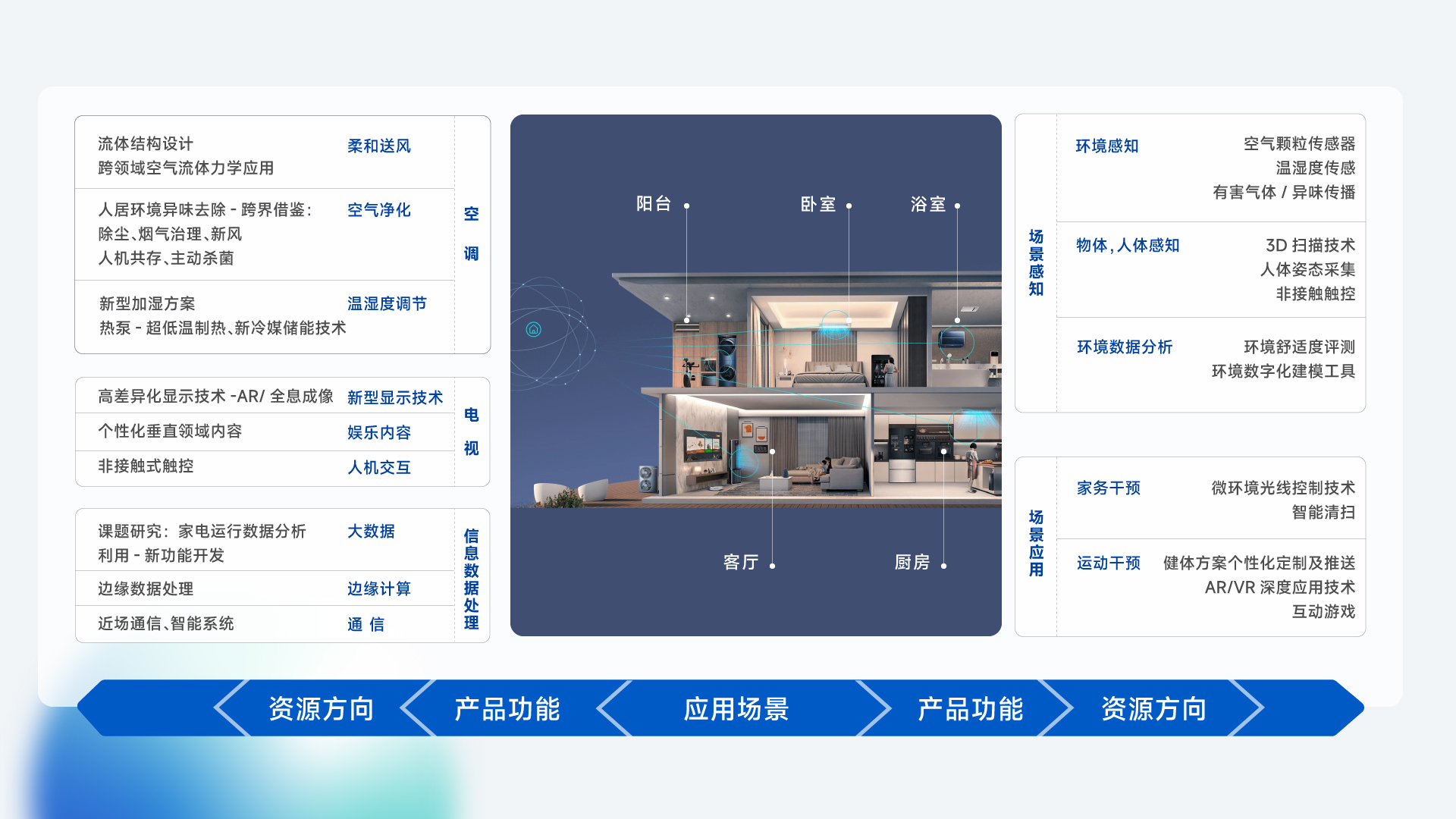 卡奥斯,工业互联网,智能制造,数字化转型,数字孪生