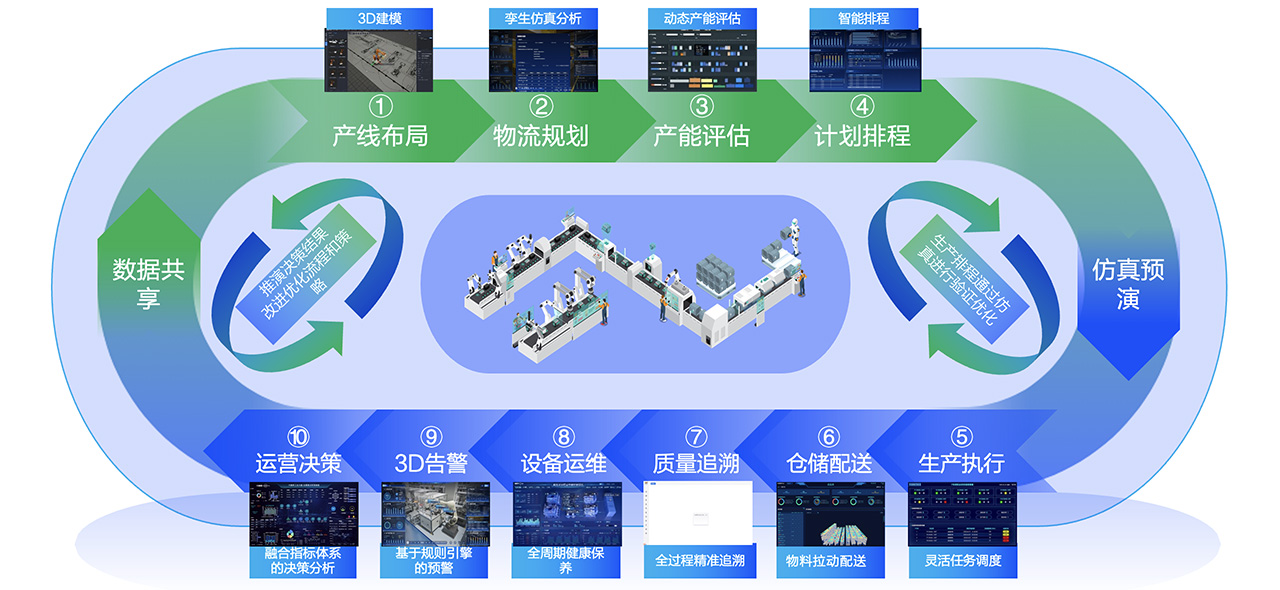 卡奥斯,工业互联网,智能制造,数字化转型,数字孪生