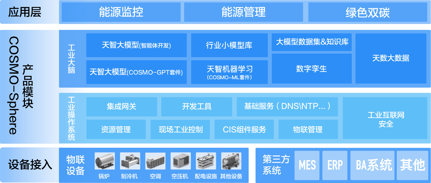 卡奥斯,工业互联网,智能制造,数字化转型,数字孪生
