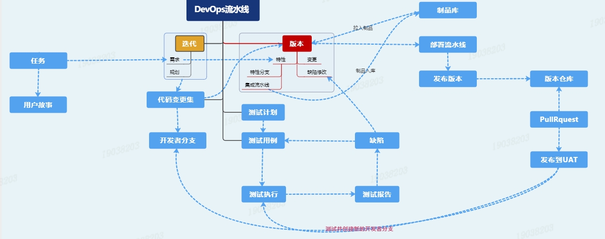 卡奥斯,工业互联网,智能制造,数字化转型,数字孪生