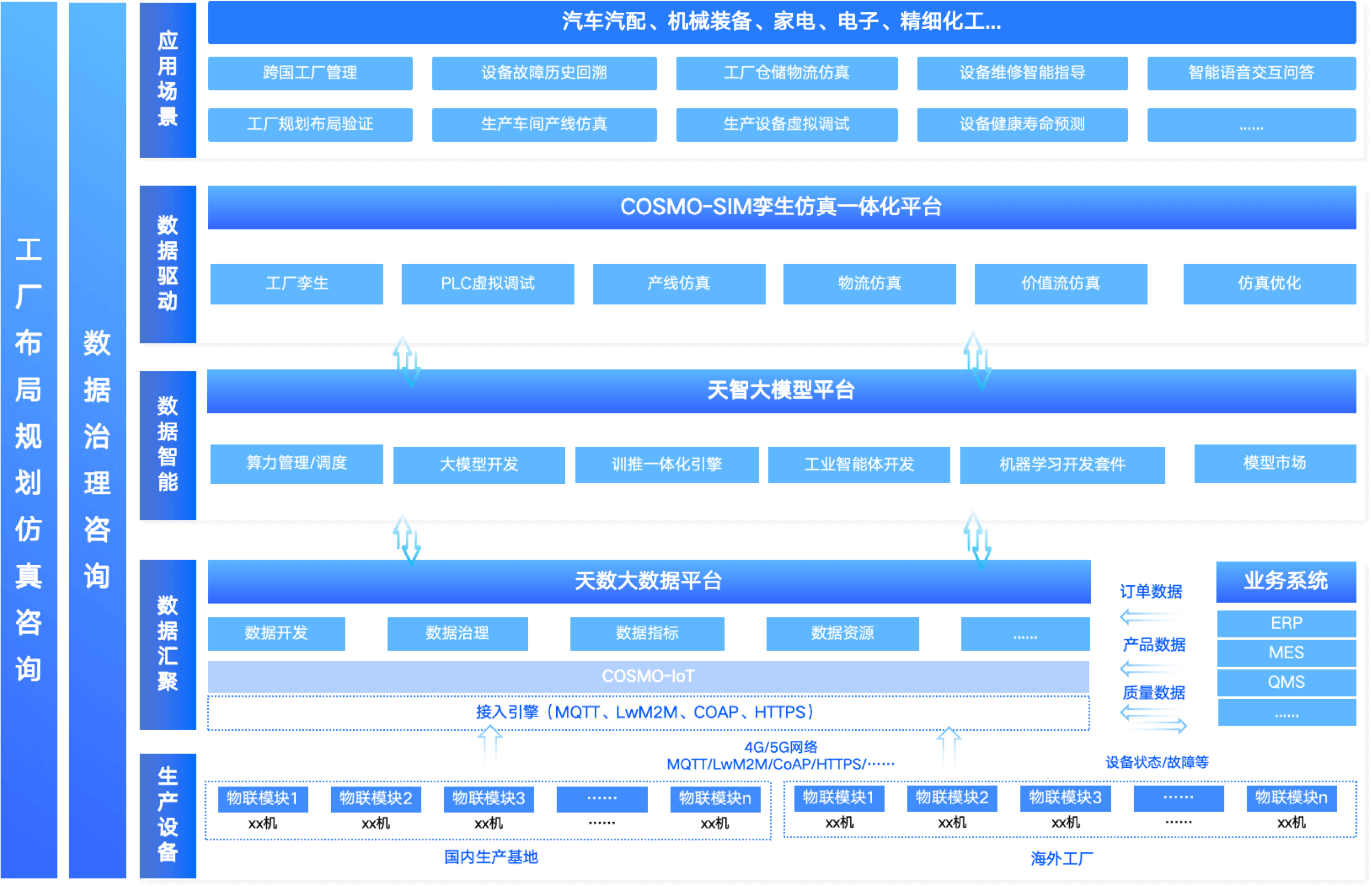 卡奥斯,工业互联网,智能制造,数字化转型,数字孪生