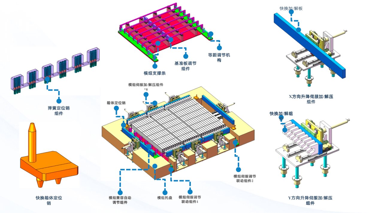 卡奥斯,工业互联网,智能制造,数字化转型,数字孪生