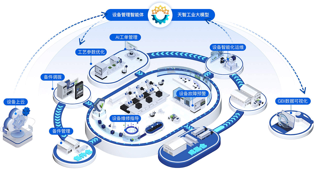 卡奥斯,工业互联网,智能制造,数字化转型,数字孪生