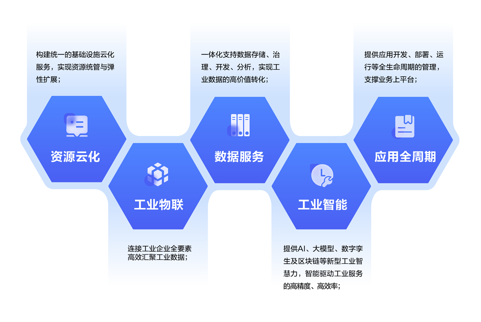 卡奥斯,工业互联网,智能制造,数字化转型,数字孪生