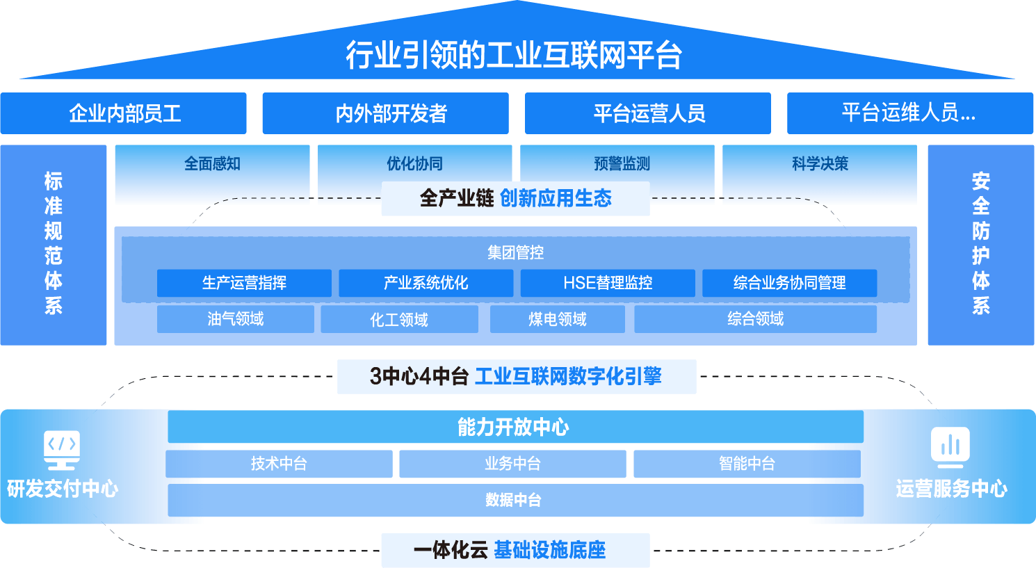 卡奥斯,工业互联网,智能制造,数字化转型,数字孪生