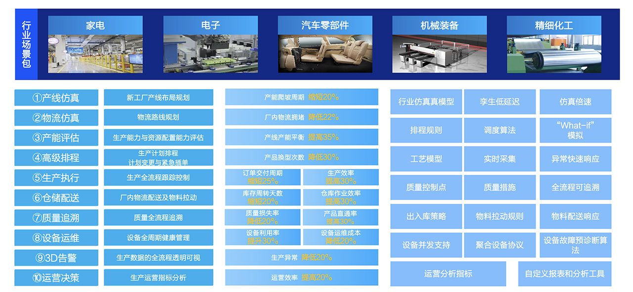 卡奥斯,工业互联网,智能制造,数字化转型,数字孪生