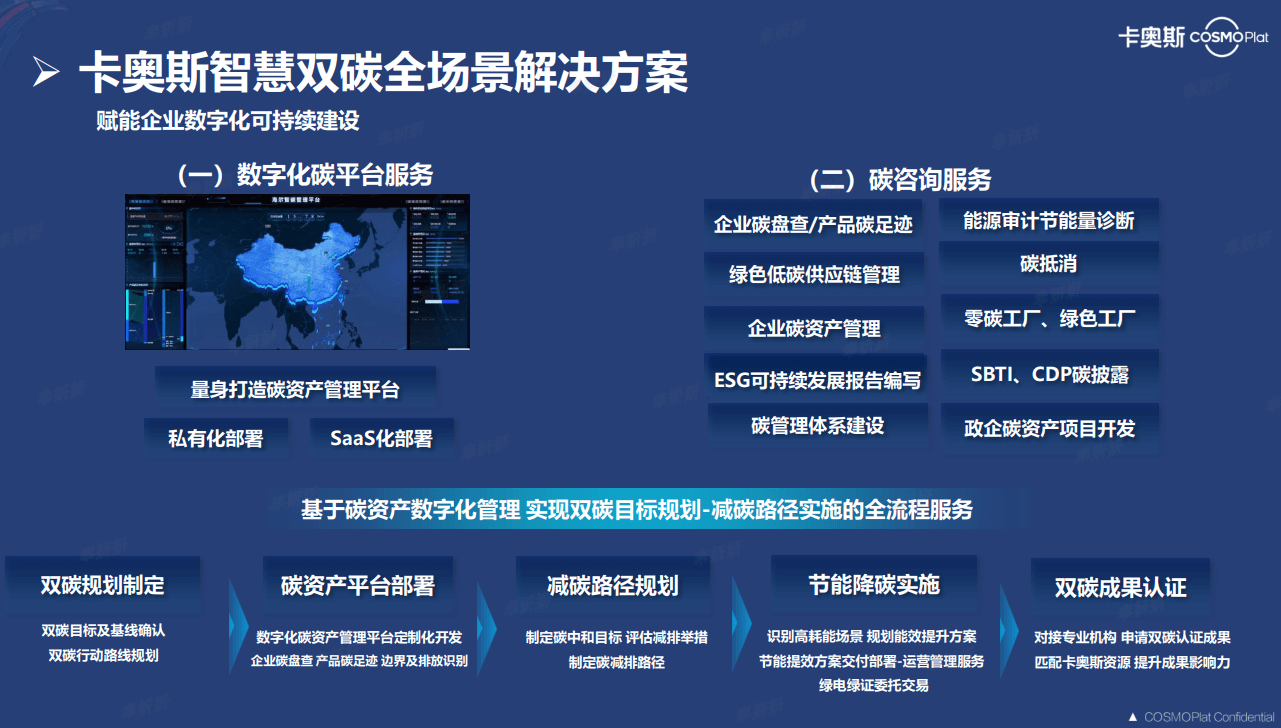 卡奥斯,工业互联网,智能制造,数字化转型,数字孪生