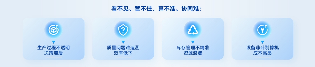 卡奥斯,工业互联网,智能制造,数字化转型,数字孪生