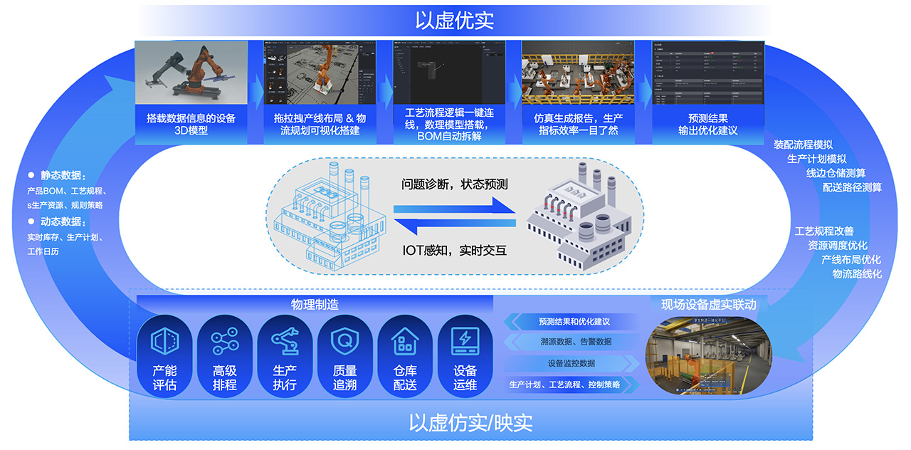 卡奥斯,工业互联网,智能制造,数字化转型,数字孪生