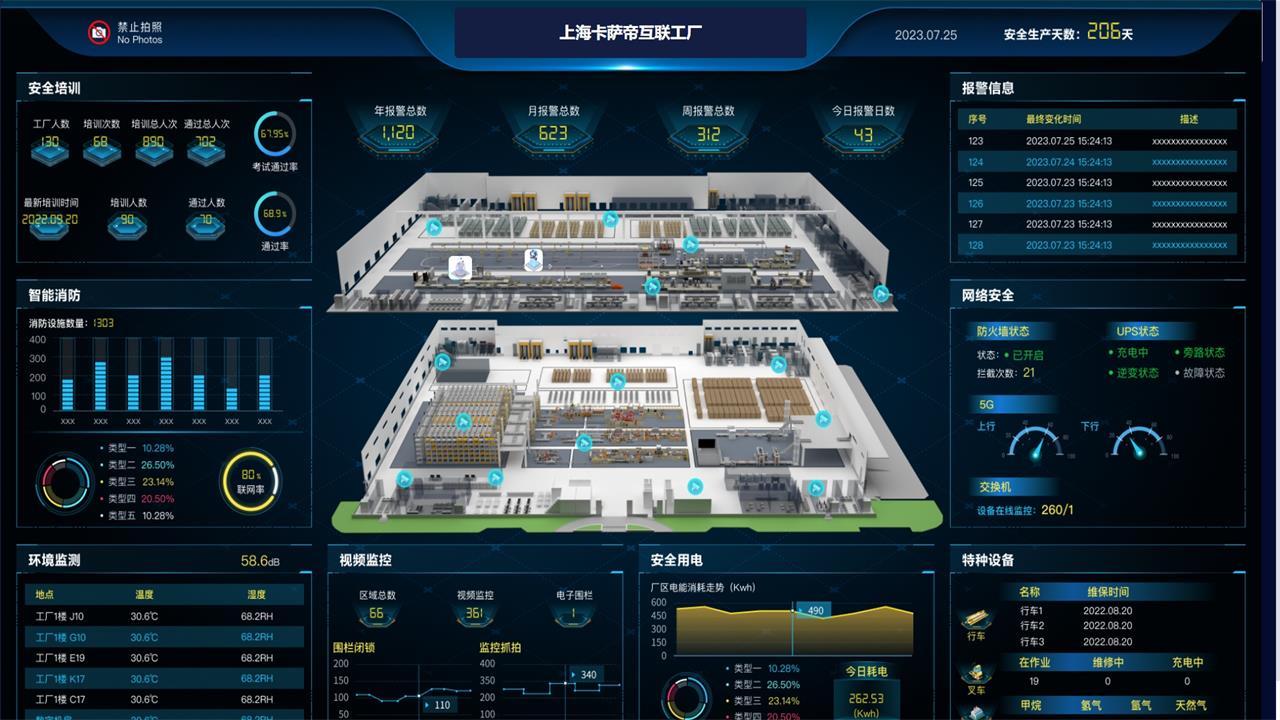 卡奥斯,工业互联网,智能制造,数字化转型,数字孪生