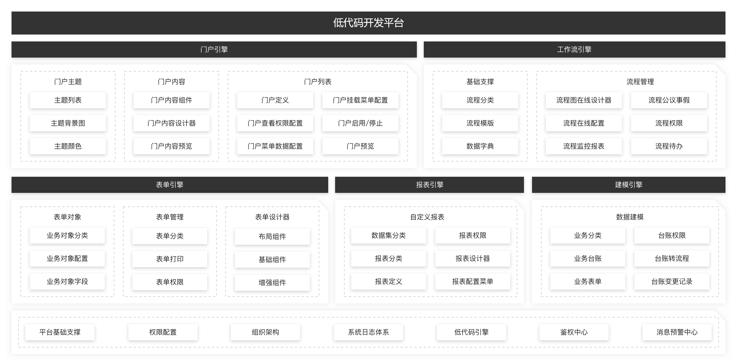 卡奥斯,工业互联网,智能制造,数字化转型,数字孪生