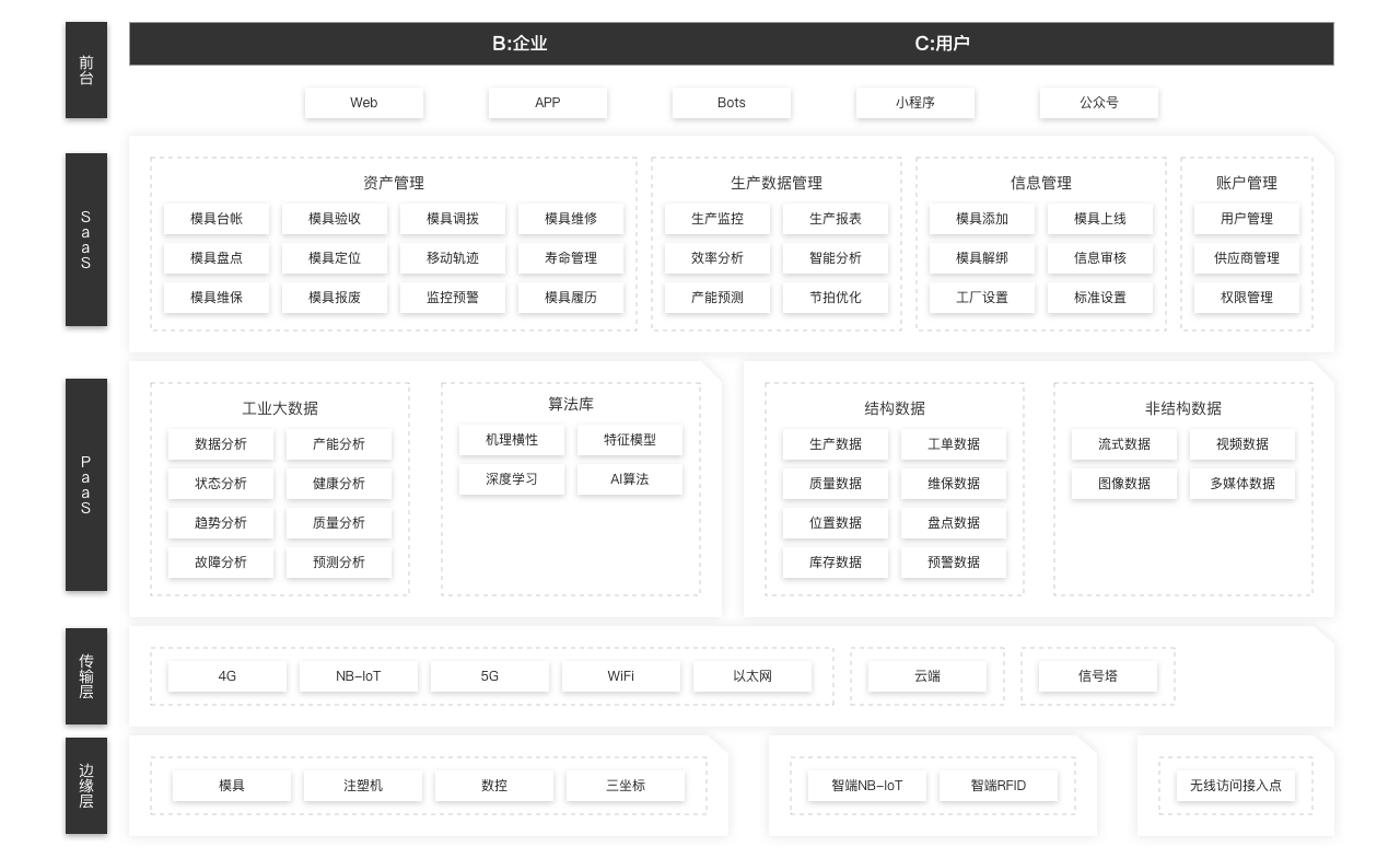 卡奥斯,工业互联网,智能制造,数字化转型,数字孪生