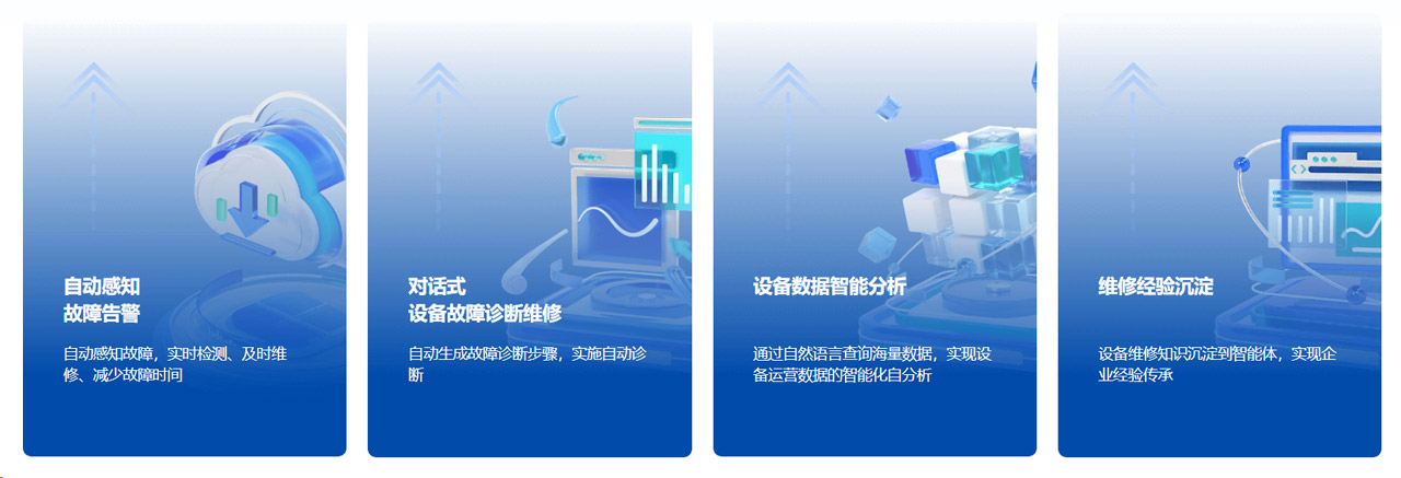 卡奥斯,工业互联网,智能制造,数字化转型,数字孪生