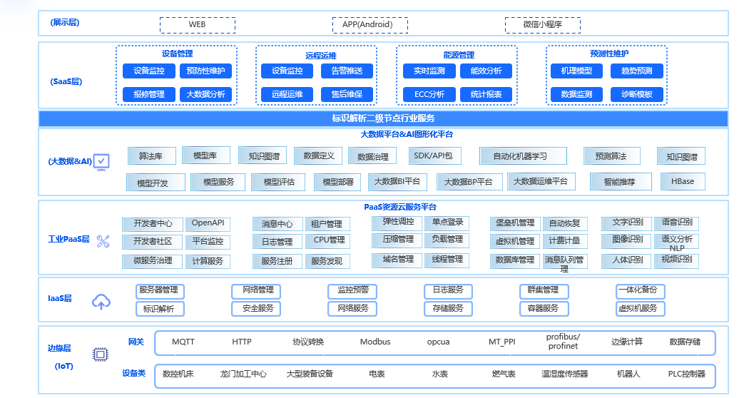 卡奥斯,工业互联网,智能制造,数字化转型,数字孪生