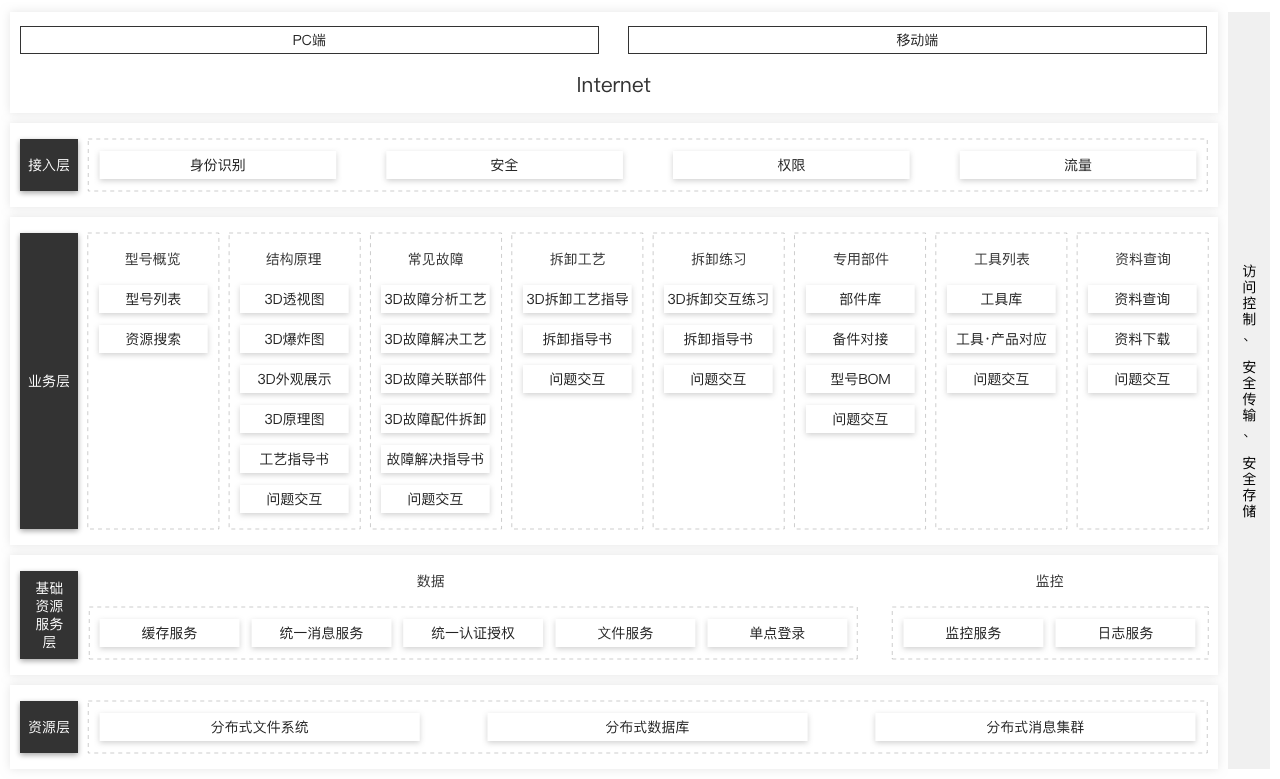 卡奥斯,工业互联网,智能制造,数字化转型,数字孪生