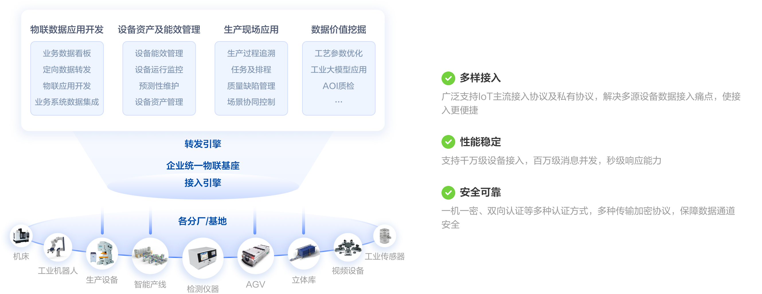 卡奥斯,工业互联网,智能制造,数字化转型,数字孪生