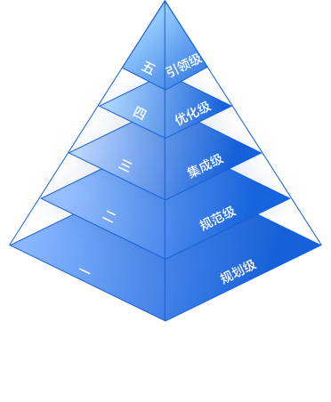 卡奥斯,工业互联网,智能制造,数字化转型,数字孪生