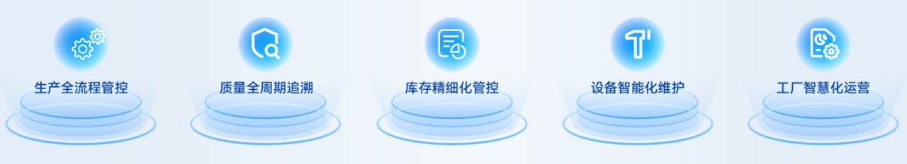 卡奥斯,工业互联网,智能制造,数字化转型,数字孪生